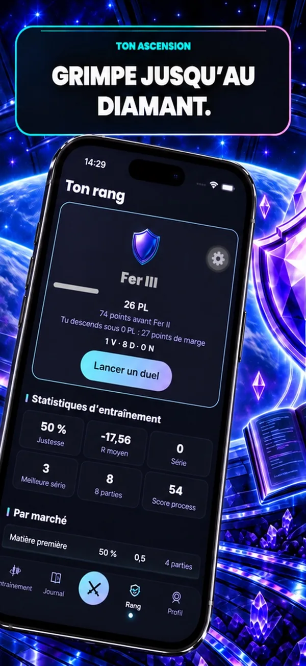 Le rang TradaZen et les statistiques d’entraînement : justesse, R moyen, séries.